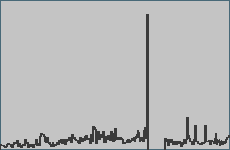 Statistik erstellt: 2024-04-25T01:19:04+02:00